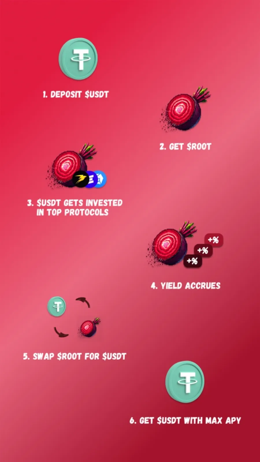 beetrootfibot