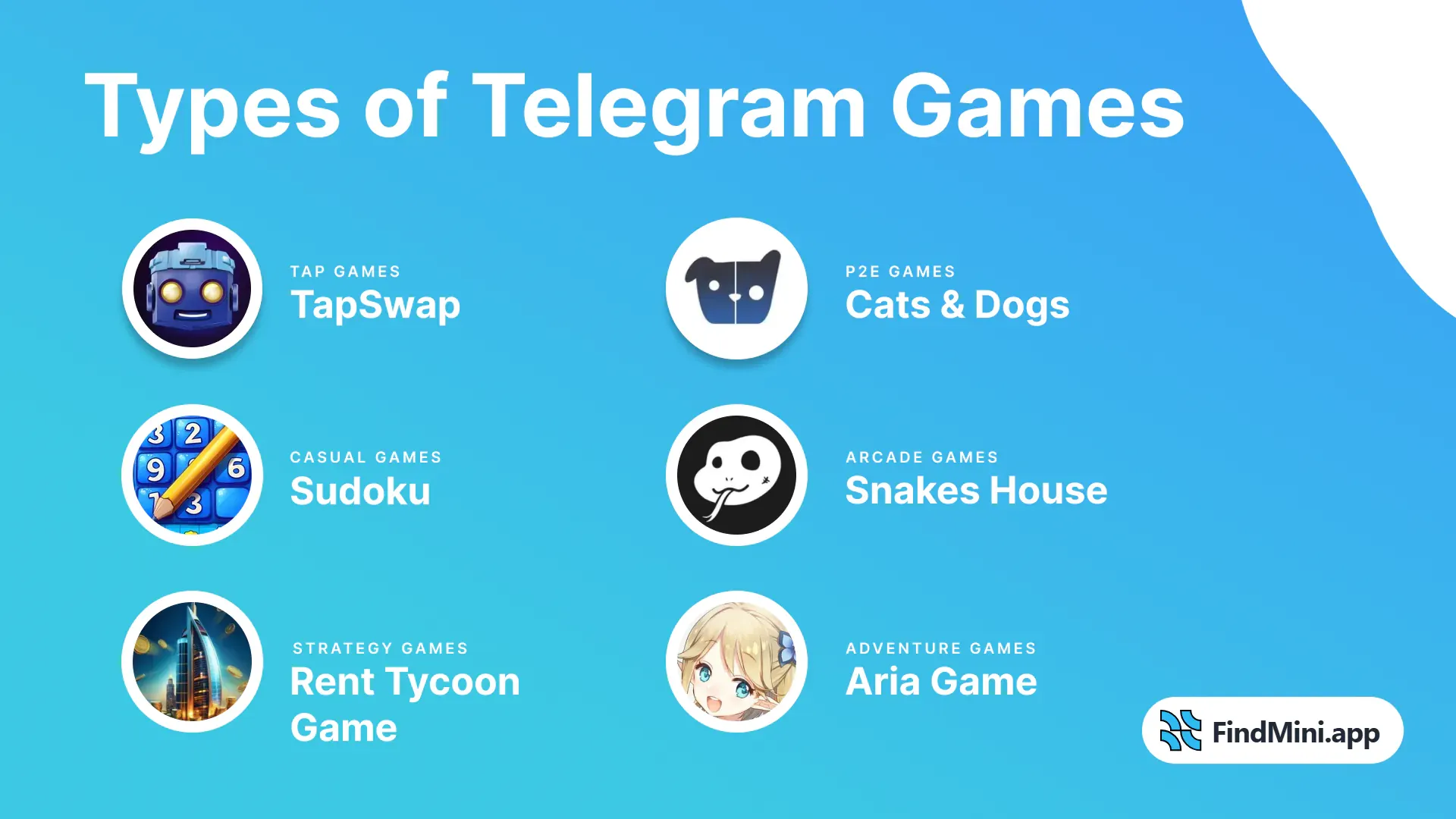 Types of Telegram Games