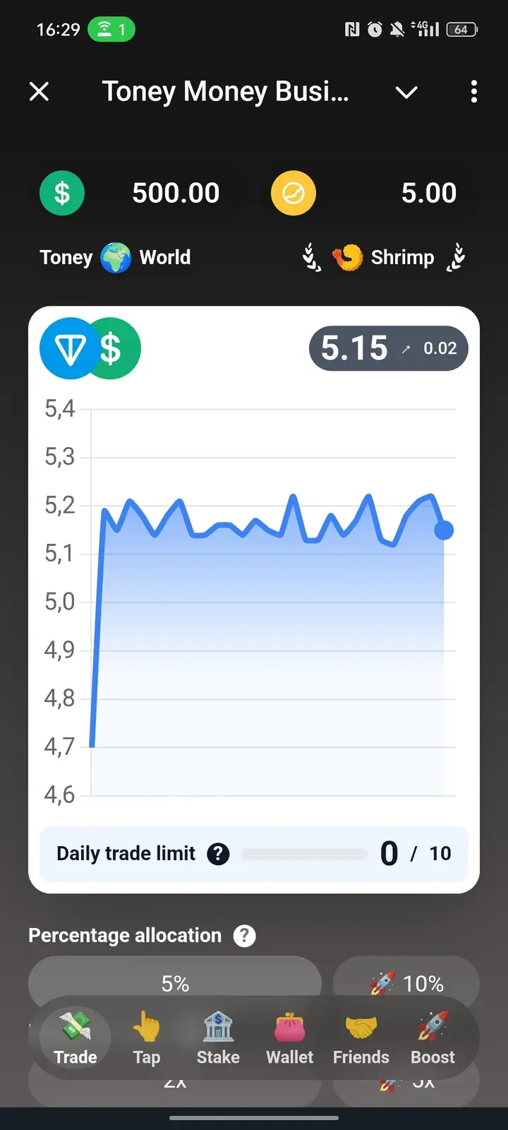 toneymoneybusinessbot